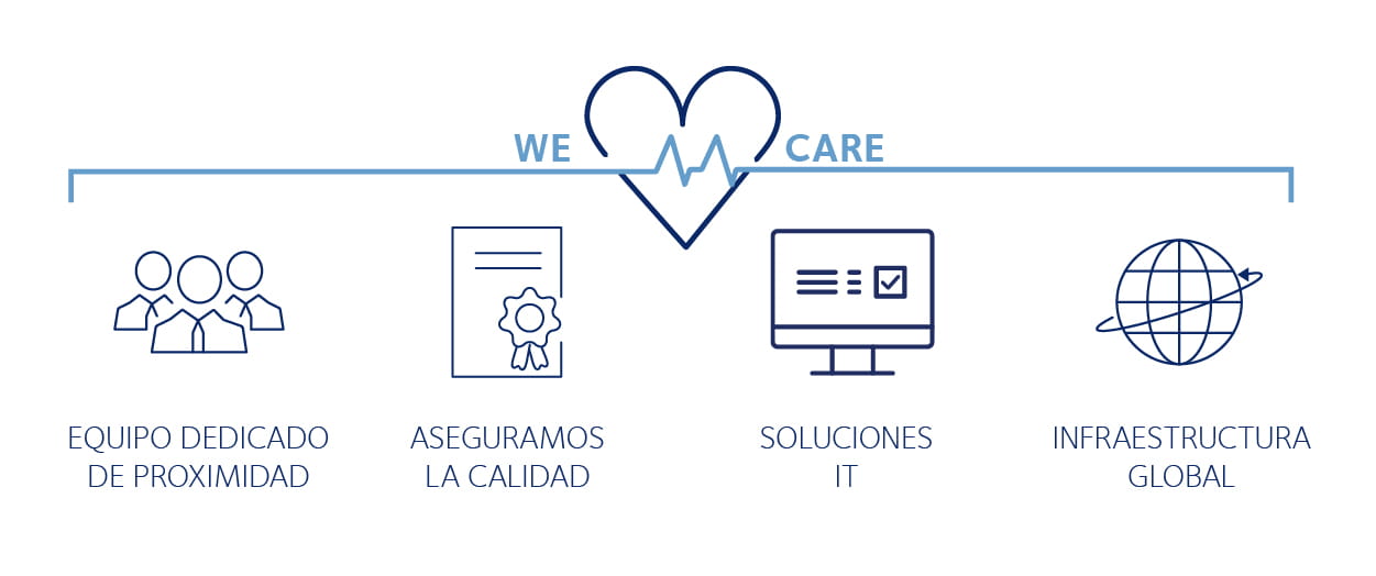 ventajas beneficios dsv pharma